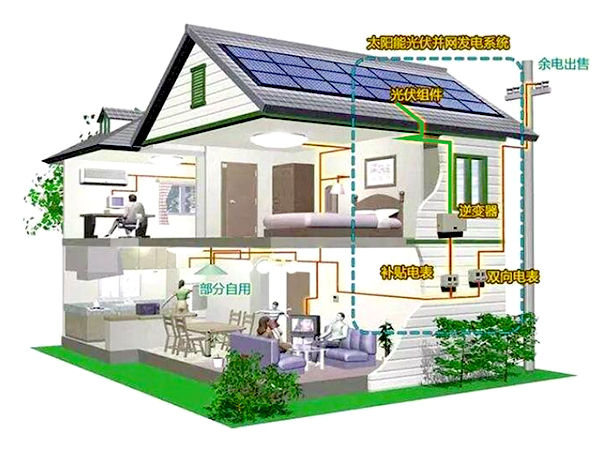 家用太陽能發電